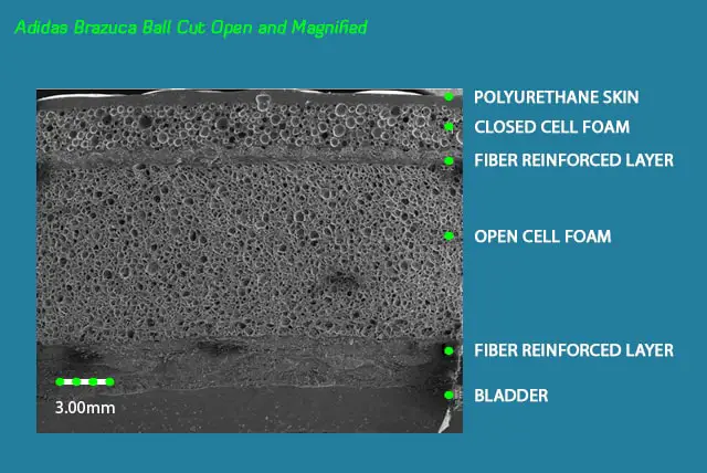 Adidas Brazuca cut open and magnified