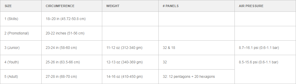 Soccer ball sizes and weights chart